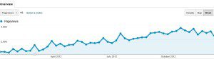 blog stats