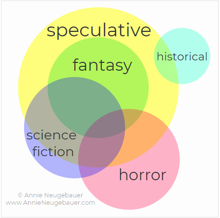 Image result for Speculative literature