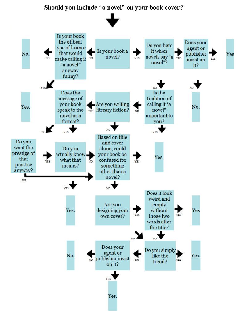 novel decision tree | Annie Neugebauer